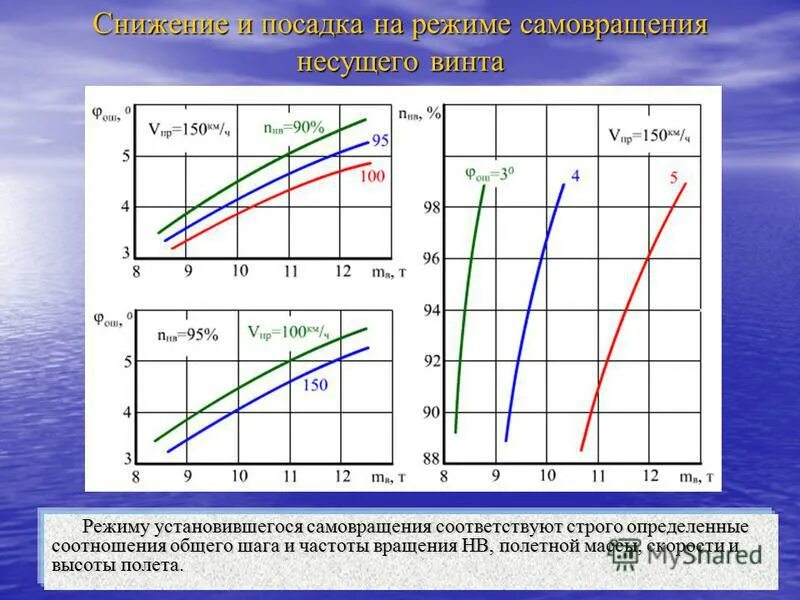 График ч 0