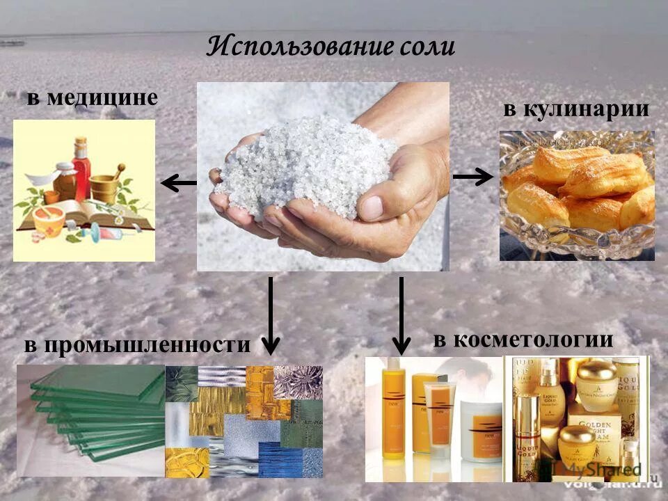 Где ее используют