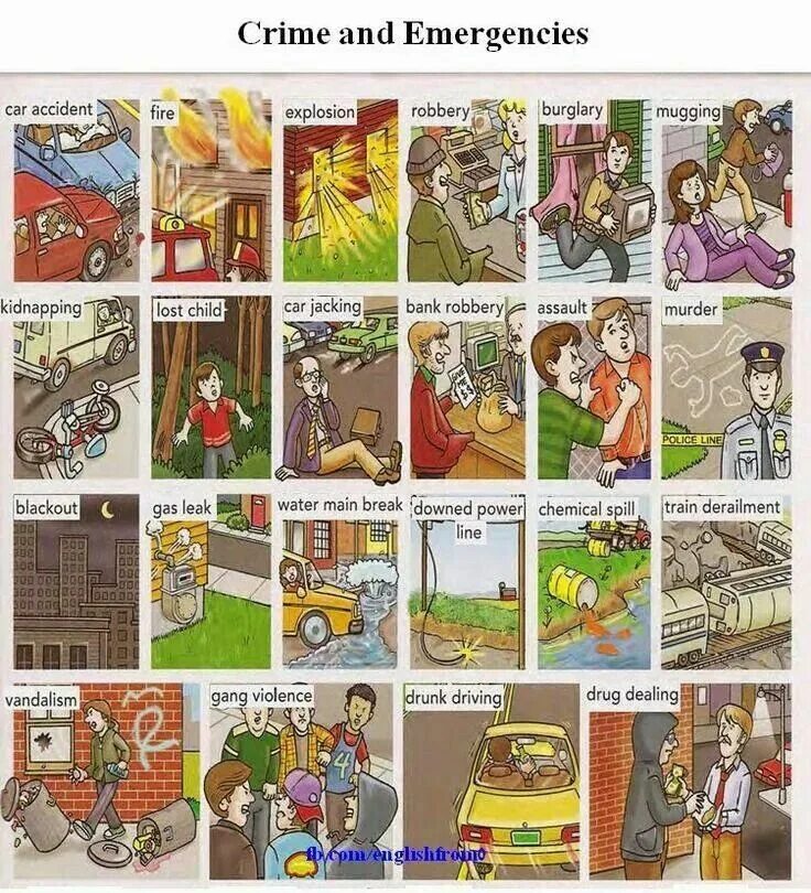 Types of crimes. Crime and punishment worksheets. Лексика на тему crime. Наказание перевод на английский. Crime and punishment by fyodor dostoevsky.