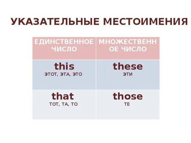 Указательные местоимения в английском языке 3 класс. Указательные местоимения в английском таблица. Местоимение на английском в единственном числе и множественном числе. Указательные местоимения во множественном числе в английском языке. Местоимение в английском языке в ед ч.