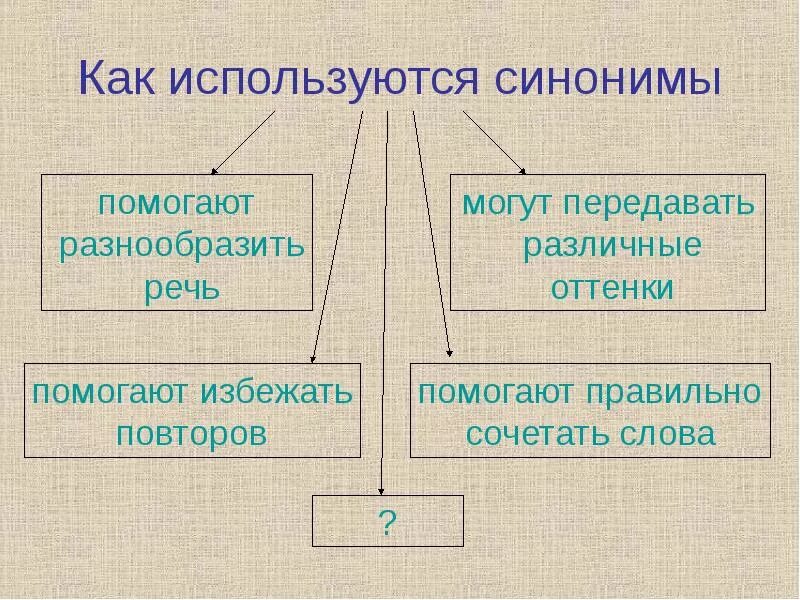 Передавать синонимы к слову