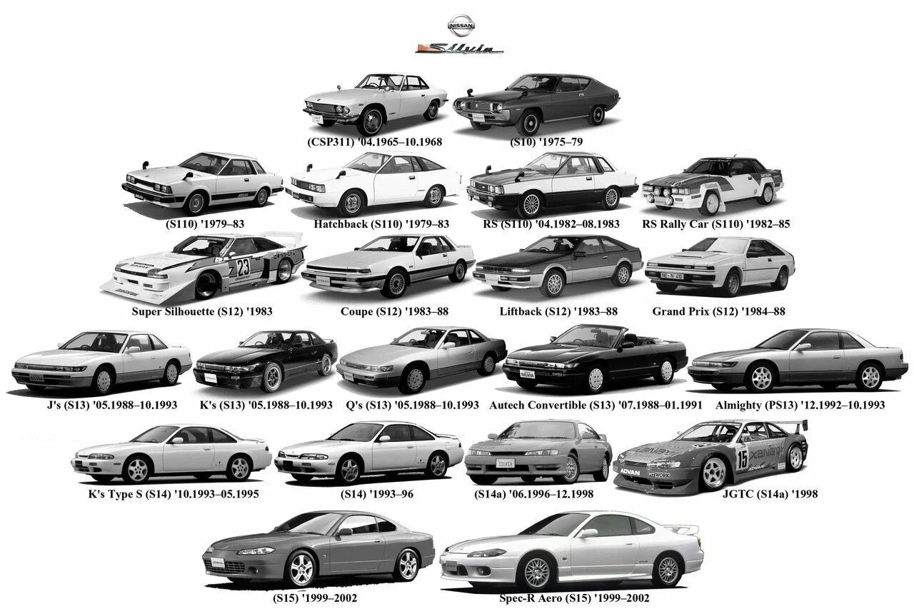 Mercedes-benz s-klasse w108. История кузова автомобиля. История кузова автомобиля. История кузова автомобиля. Эволюция мерседес s класса.