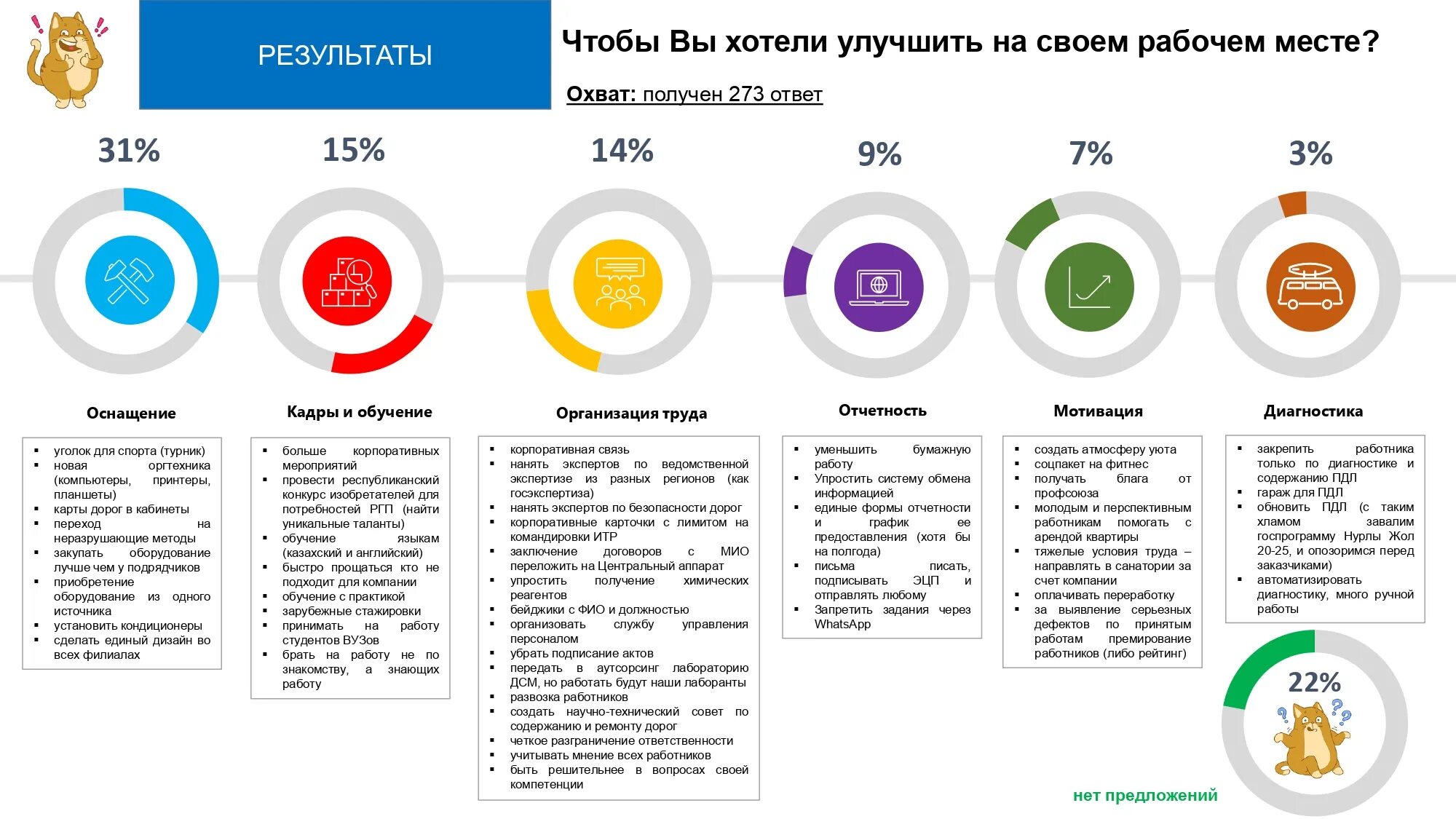 Какие улучшения после. Какие улучшения после