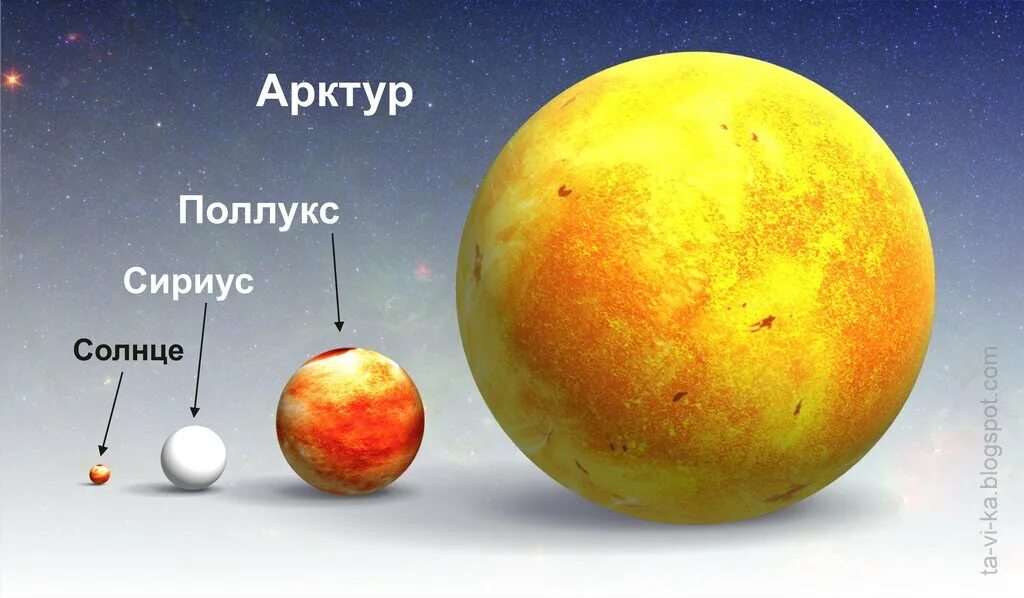 Солнечную систему образуют земля и солнце верно. Солнце и земля сравнение размеров. сравнение размеров солнца и планет. размеры солнца и планет. сравнительные размеры солнца и планет.