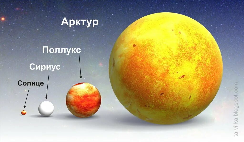 Планет солнечной системы больше земли. Размеры солнца и планет. Солнце сравнительные Размеры. Сравнение солнца и планет. Сравнение размеров солнца и планет.