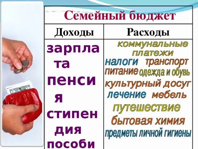 Семейный бюджет рабочая тетрадь. Семейный бюджет. Семейный бюджет 3 класс. Семейный бюджет окружающий мир. Доходы семьи.