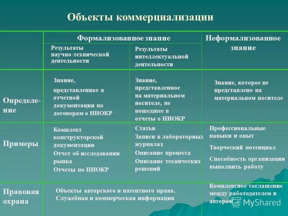 формы охраны результатов научной деятельности