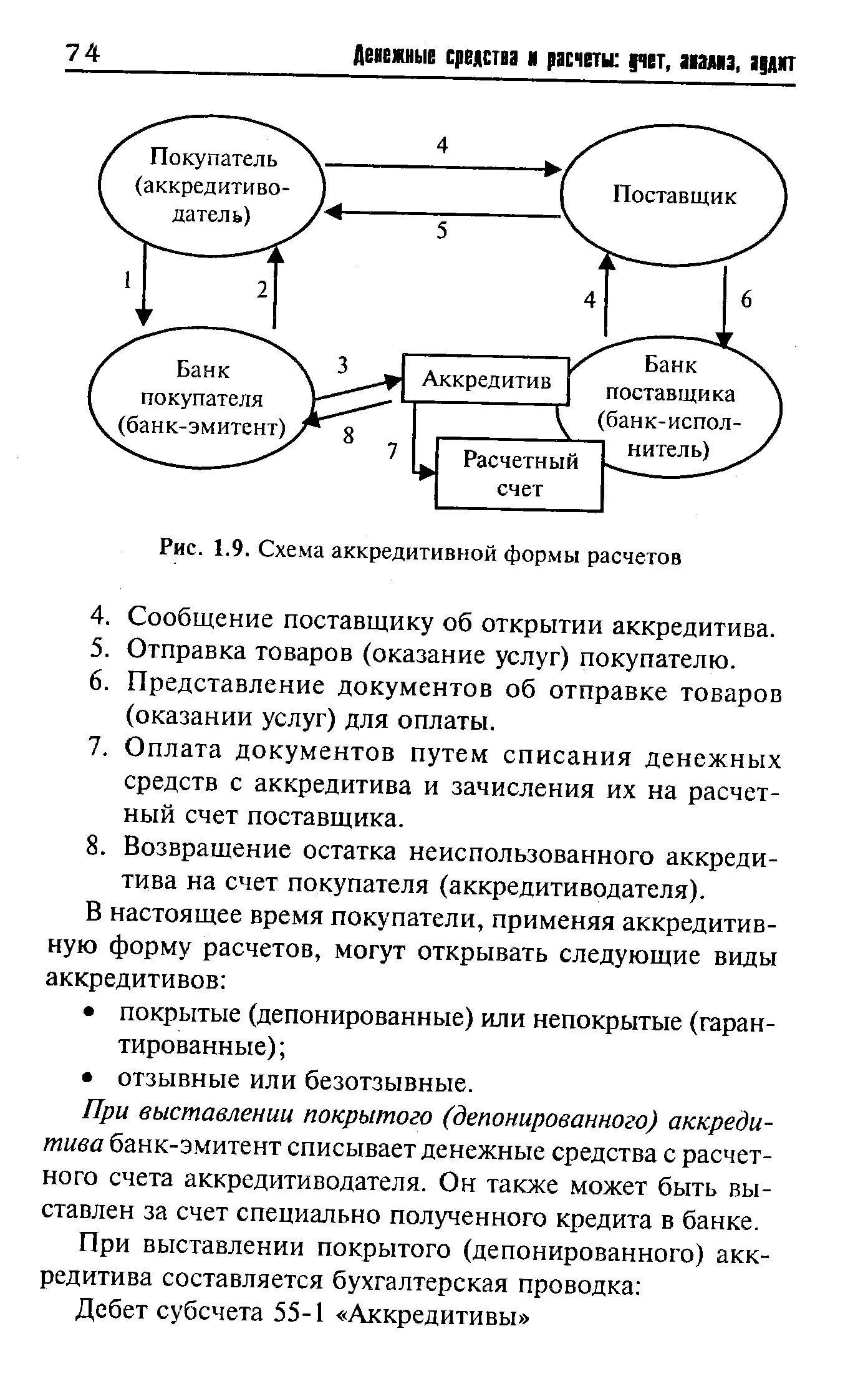 Схема расчетов депонированным аккредитивом. Аккредитивную форму расчетов применяют для расчетов. Схема аккредитивной формы расчетов. Представьте схему аккредитивной формы расчетов.. Аккредитив форма расчетов