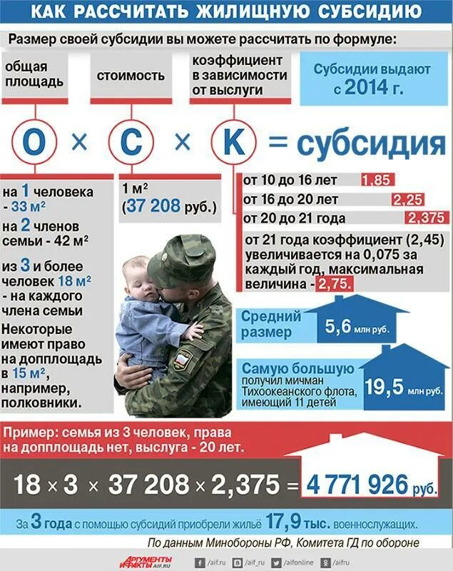 Льготы военнослужащим. Пособия и льготы военнослужащим. Социальные выплаты военнослужащим. Жилищная субсидия военным.