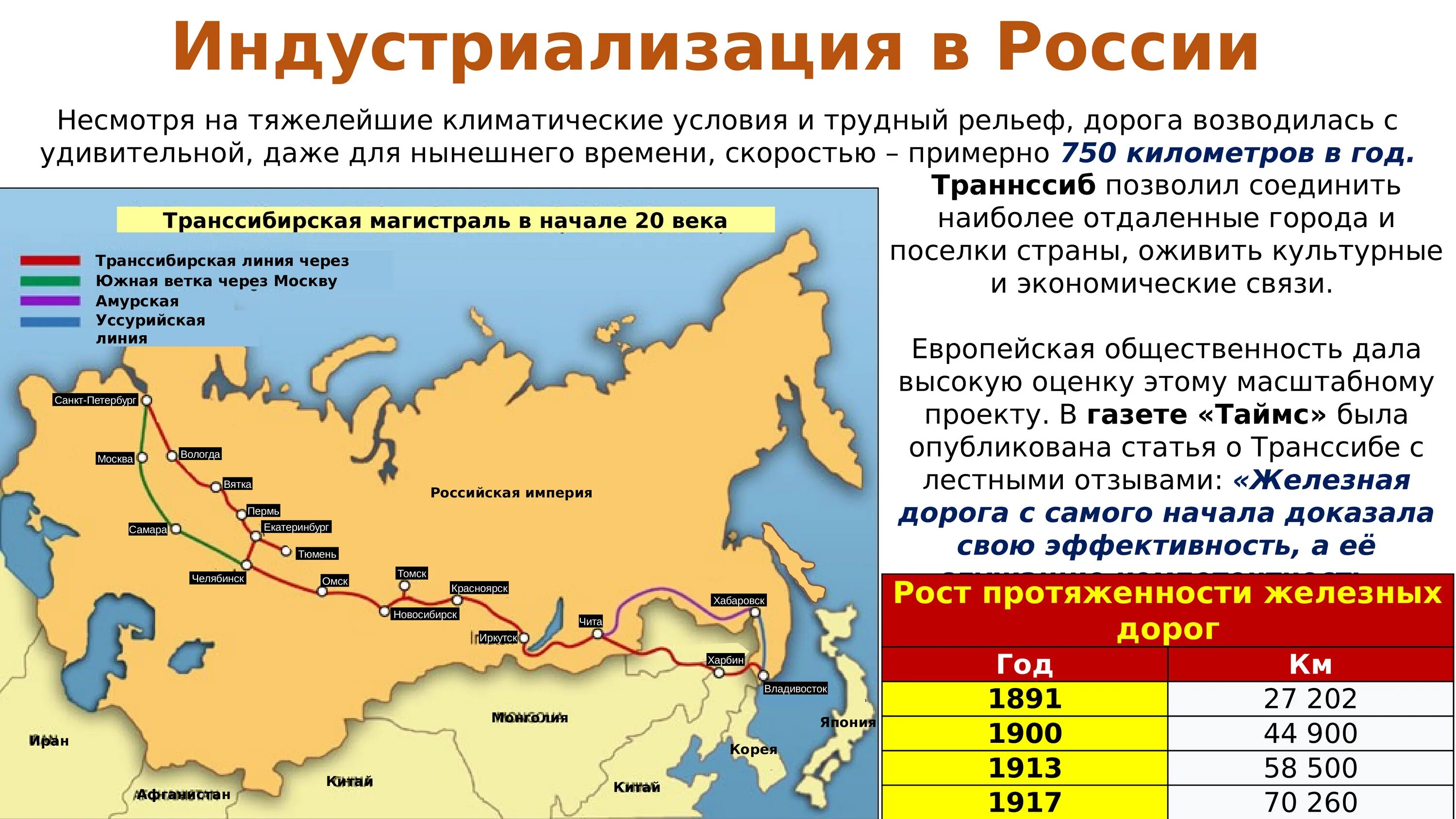 Пути экономического развития россии. Российская Империя в начале 20 века. Территория России на рубеже 19-20 веков. Карта экономическое развитие Российской империи в 19 веке. На рубеже ХIХ- ХХ ВВ. Российская Империя.