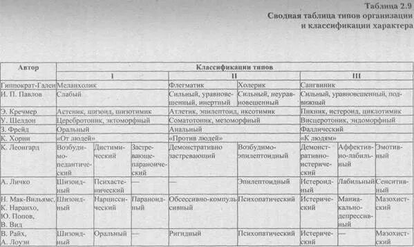 Психоаналитическая диагностика структура личности - найдено 87 картинок
