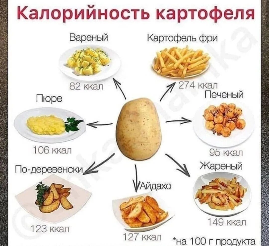 При похудении можно есть картошку