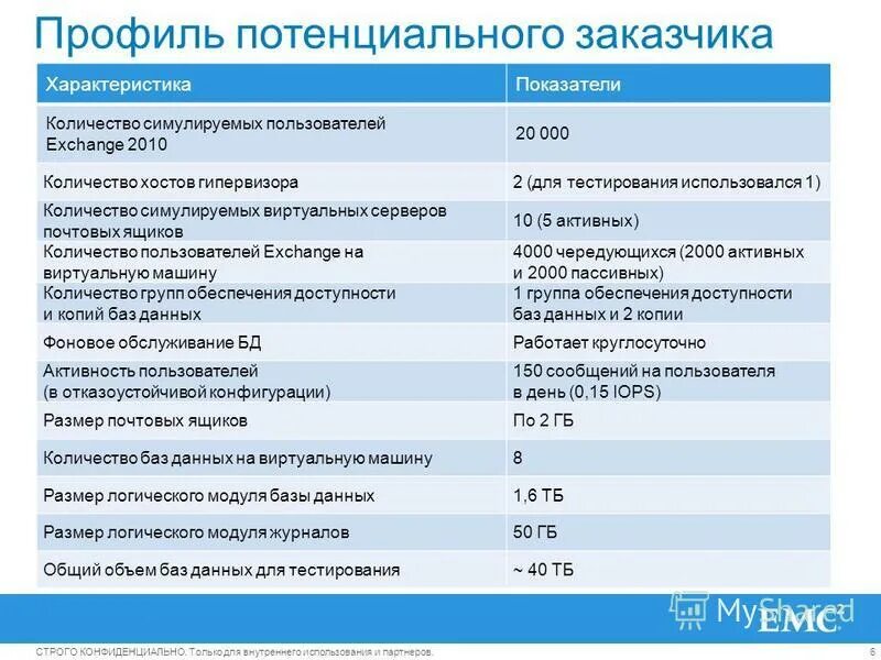 Характеристика клиентов организации. Виды деятельности клиентов. Характеристика клиента. Характеристика заказчиков. Основные характеристики клиента.