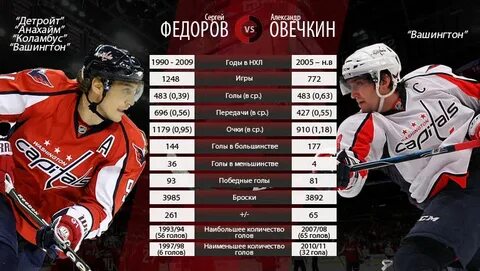 Сколько голов забил гретцки в нхл