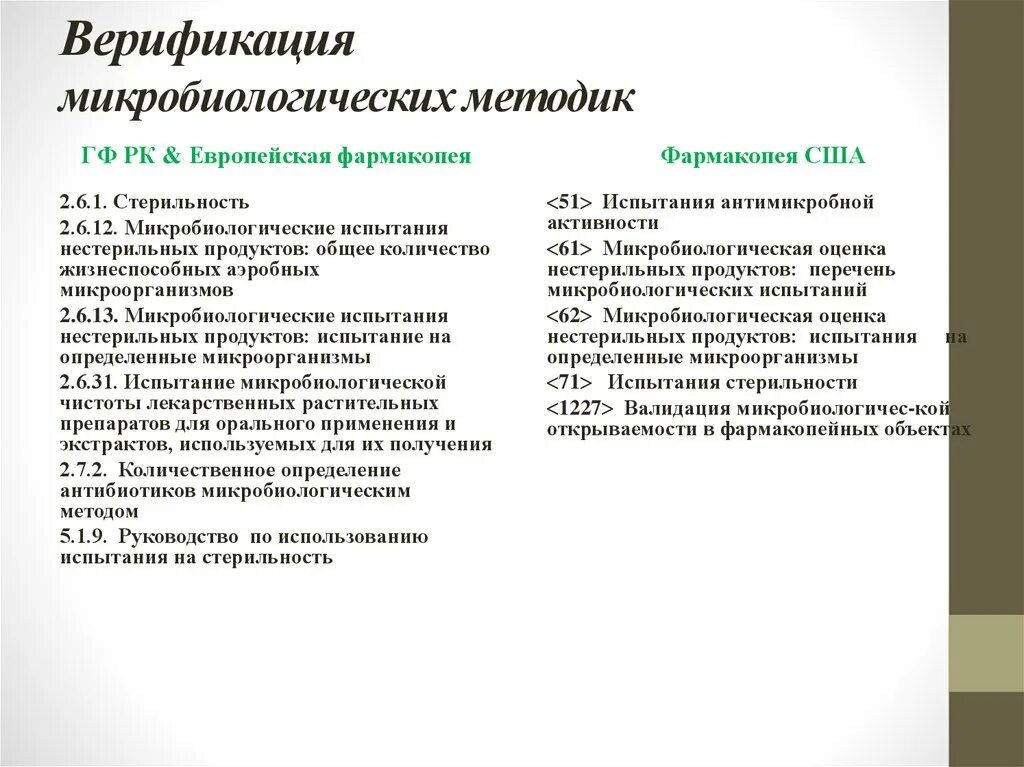 Протокол верификации методики. План верификации методики пример. Верификация и валидация методик.