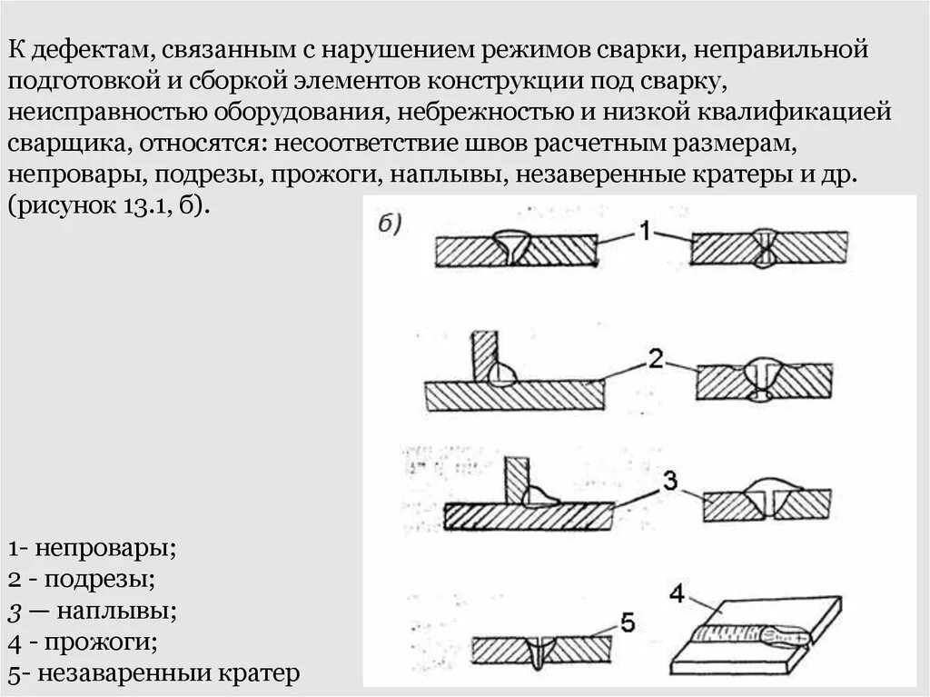 Нарушение сварного шва. Дефекты угловых сварных швов. выборка сварного шва. дефект сварного шва трещина. сварные швы дефекты сварных швов.