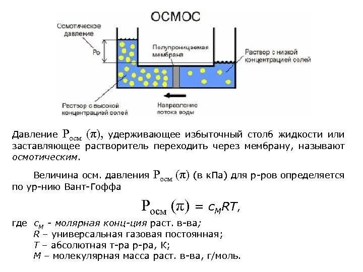 Осмотическое давление раствора формула. Осмотическое давление мембрана. Осмотическое давление изотонического раствора. Обратный осмос 600 gpd. Swlp-1 aquapro реле низкого давления для ro-систем.