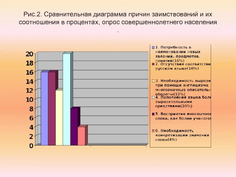 Сколько совершеннолетних в россии. Диаграмма по русскому языку. Сравнительная диаграмма. Сравнительные диаграммы для презентаций. Сравнительная диаграмма сравнительная диаграмма английского языка.