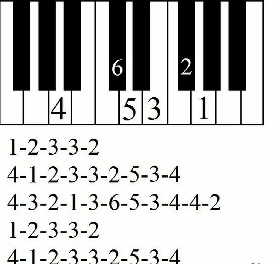 Собачий вальс на синтезаторе по клавишам для начинающих. Собачий вальс на пианино по цифрам для начинающих. Собачий вальс на синтезаторе для начинающих цифрами. Собачий вальс на пианино по клавишам для начинающих. Собачий вальс по клавишам на картинке
