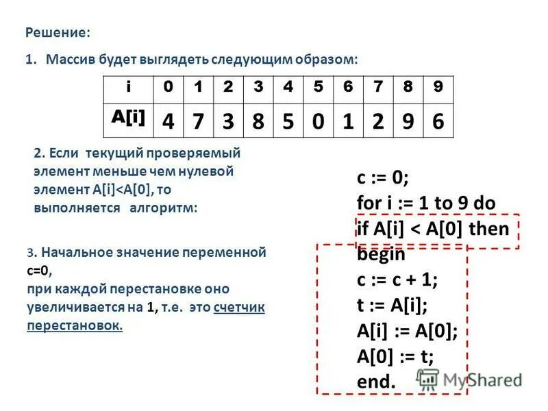 Индекс последнего элемента массива pascal. Проверка элементов массива. Программа:заполнение и вывод массива. Элемент массива паскаль. Формула, для нахождения суммы элементов массива:.