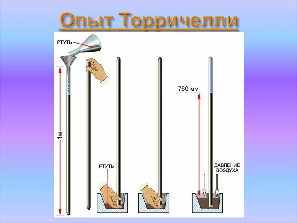 Уровень ртути в барометре торричелли. Физика 7 класс измерение атмосферного давления опыт Торричелли. Ртутный барометр опыт Торричелли. Опыт Торричелли физика 7 класс. Измерение атмосферного давления опыт Торричелли формула.