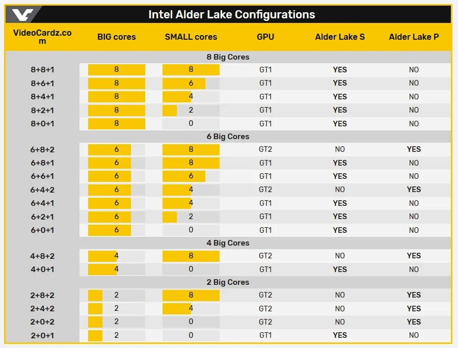 12 Поколение процессоров Intel. Поколения Intel Core Alder Lake. Таблица процессоров Intel 12 поколения. Alder Lake процессоры.