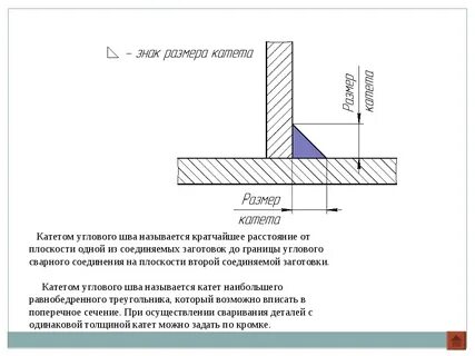 Сварка размер