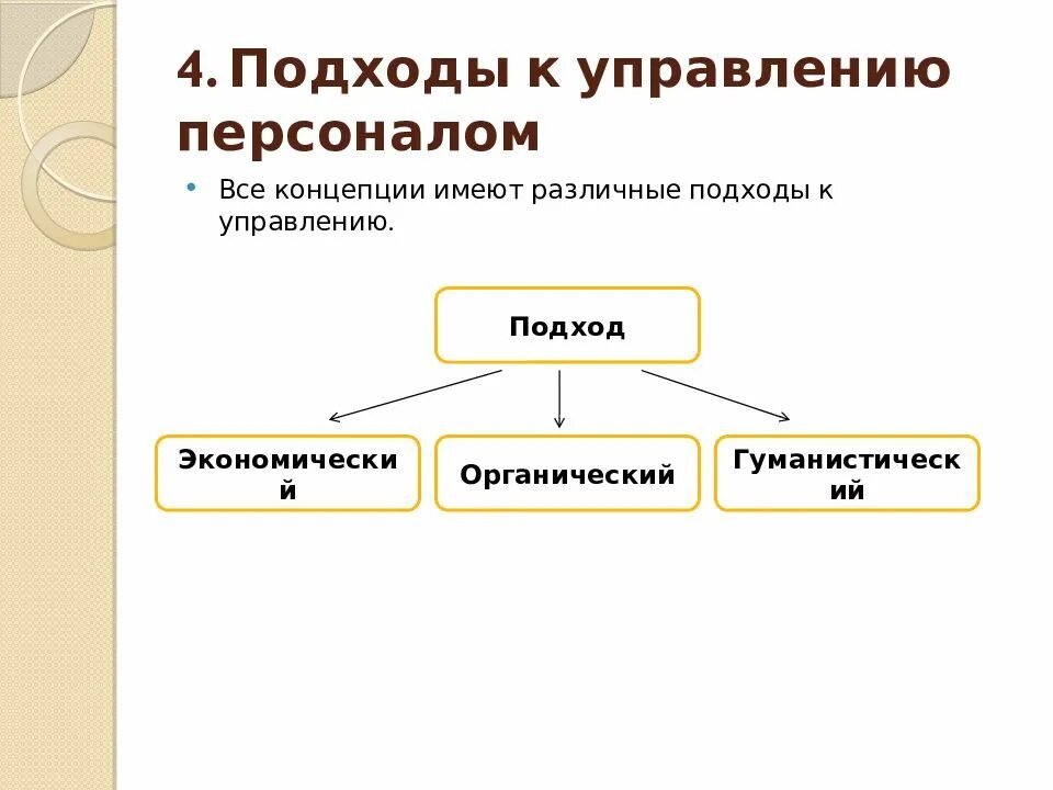 Основные подходы управления организацией