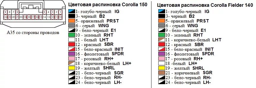 На какой динамик какой цвет провода. Схема подключения магнитолы Corolla 150. Разъем магнитолы Toyota Corolla 150. Схема подключения автомагнитолы Тойота Королла 150 кузов.