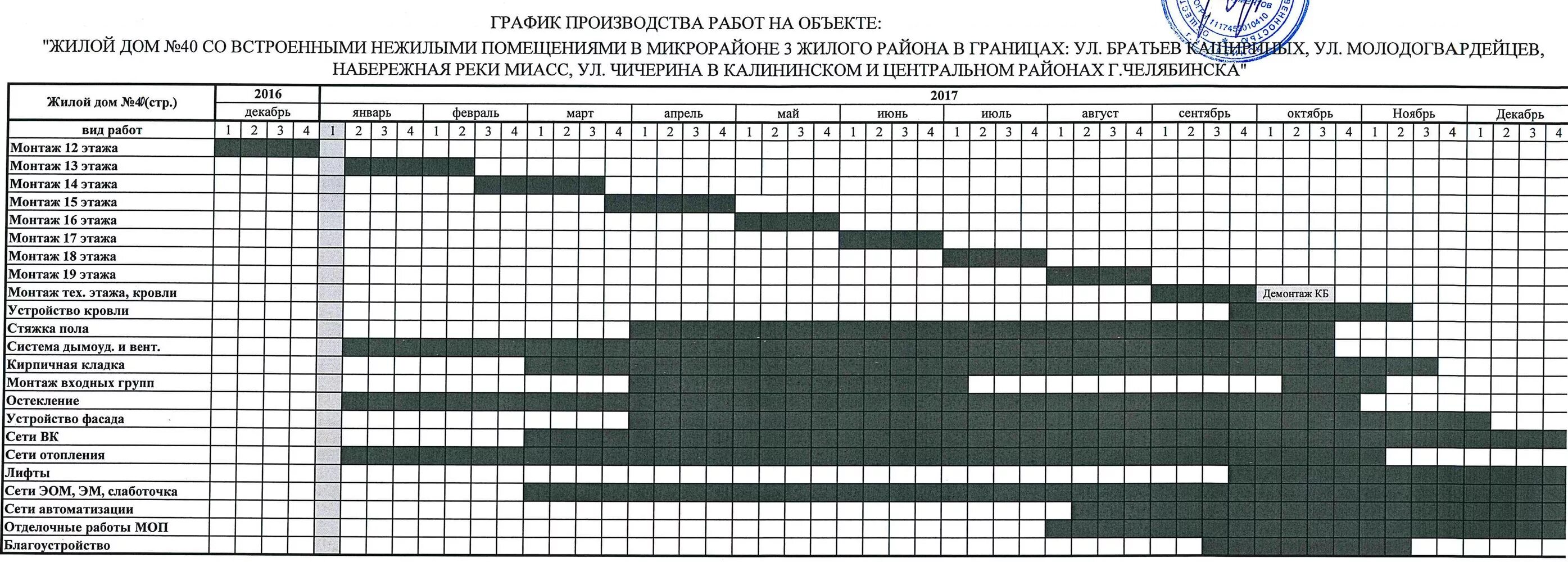 График строительства. График произвосдтв аработ. План график строительства дома. График производства строительно-монтажных работ.