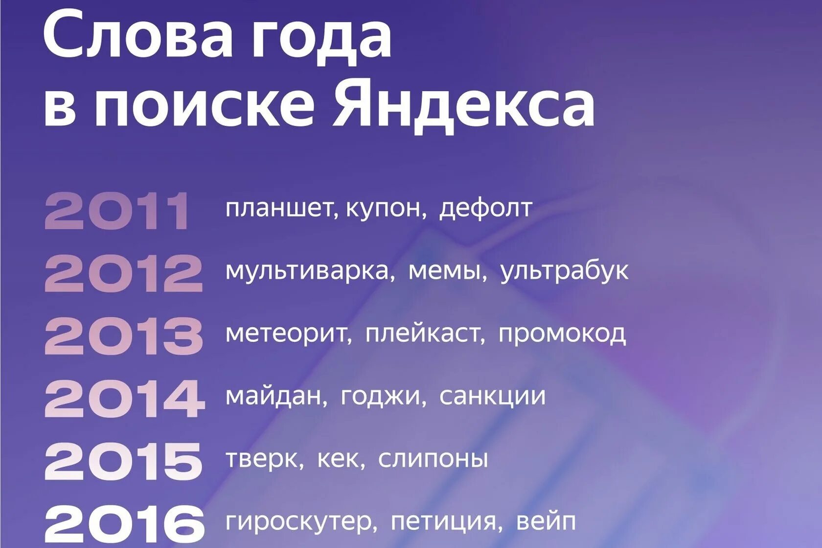 Топ слово. Слово 2016 года. Текст 2016. В 2015 году словами