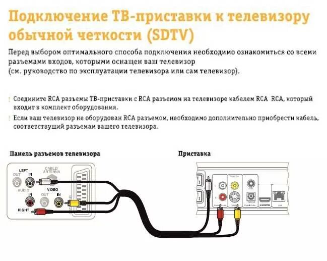 Как подключить телевизор через цифровую приставку. Как правильно подключить цифровую приставку к телевизору самсунг. Схема подключения цифровой приставки к телевизору самсунг. Как подключить провода от приставки к телевизору самсунг. Как подключить шнуры от цифровой приставки к телевизору.