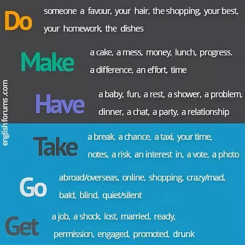 So и such в английском языке разница. 1. Must have to should правило. Is done has done difference. Present perfect continuous.