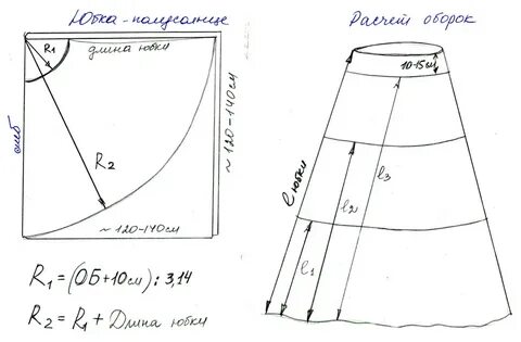 Пышные юбки сшить своими руками