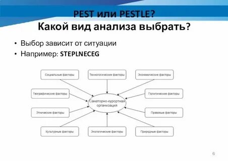 В зависимости от выбранного способа