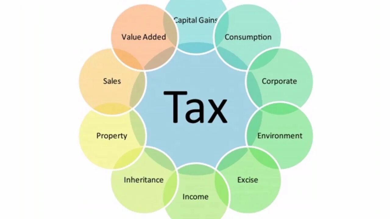 Content english. Managing stress. Стресс на английском. Types of Taxation. Снять стресс на английском.