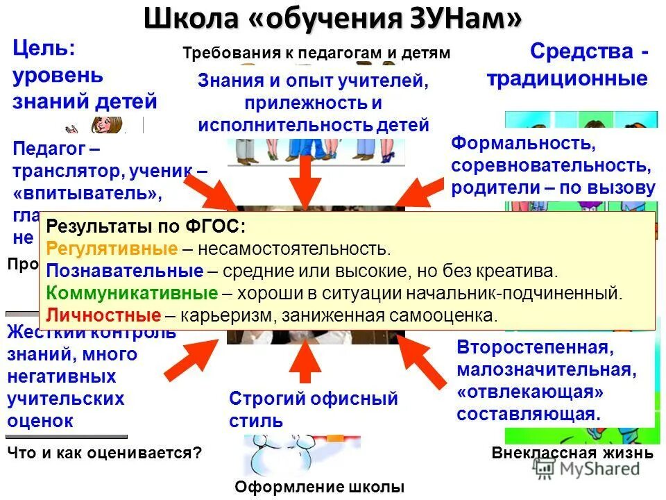 Экспериментальный дошкольников экспериментальная. Конструктор ооп. Эксперимент фгос. Опытно-экспериментальная деятельность в доу. Ключевые темы.