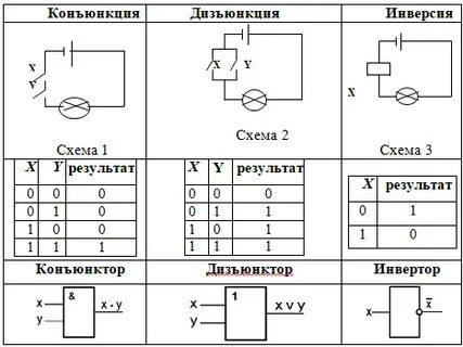 Логические вентили схемы