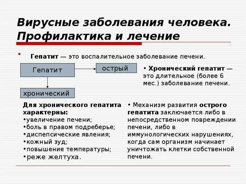 Вирусные заболевания список. Вирусные заболевания человека. вирусные заболевания человека и их профилактика. профилактика вирусных заболеваний человека. вирусные и инфекционные заболевания человека.