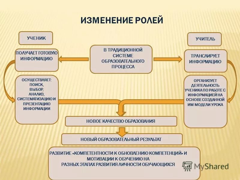 Роль чтения для младших школьников. Формирование навыки младших школьников. Проектная деятельность в начальной школе. Приоритетная цель школьного образования. Роль чтения в жизни ребенка.