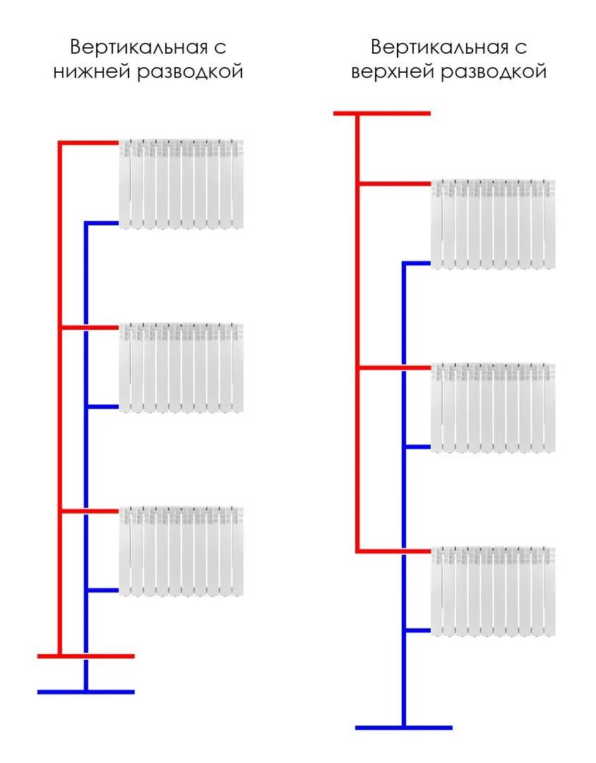 Схема соединений двухтрубной системы отопления. Однотрубная система отопления в многоэтажном доме схема. Система отопления двухтрубная система схема. Схема отопления частного однотрубная система.