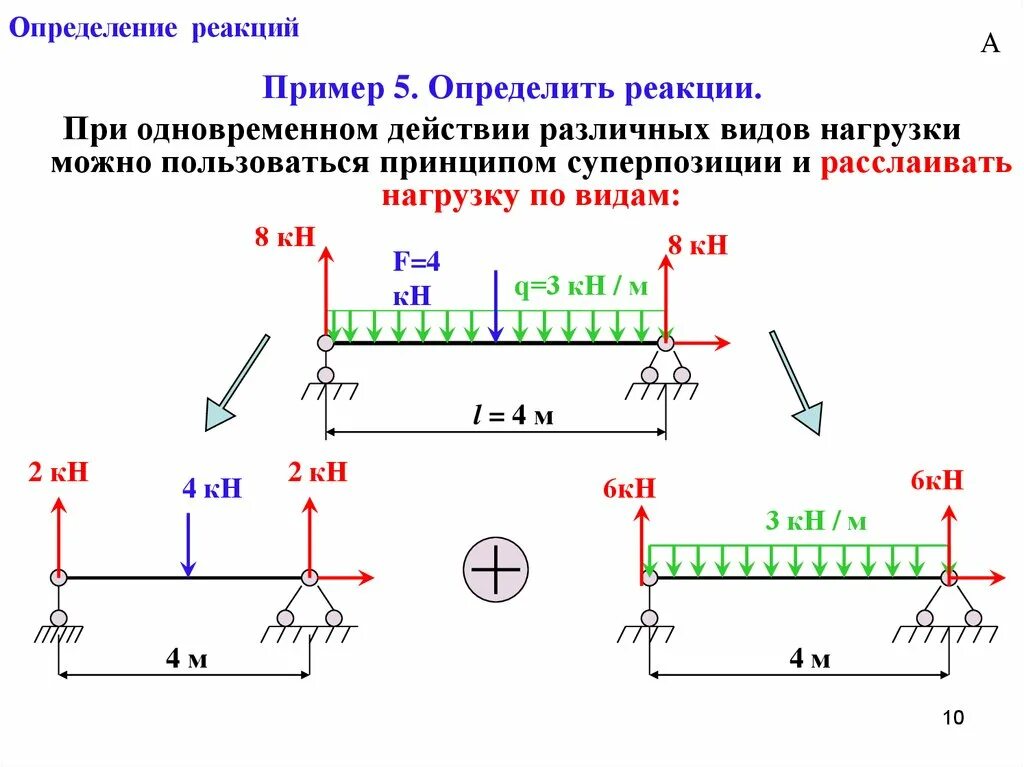 Найти момент реакции