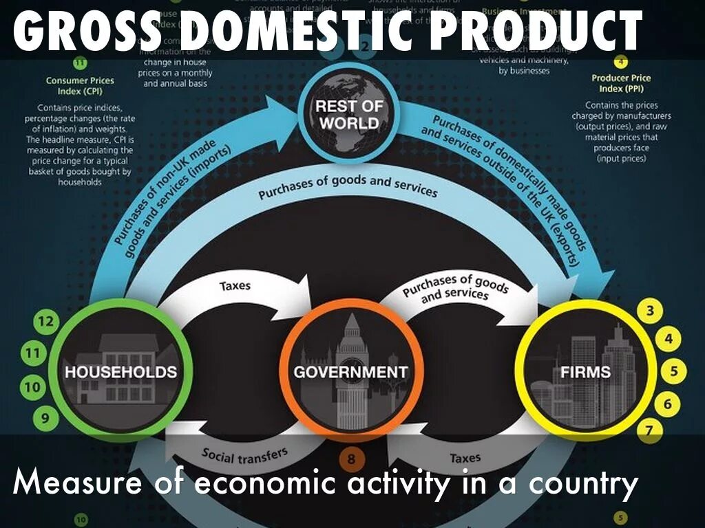 Gross domestic product. Gross domestic product gross domestic product. Gross domestic product (GDP). GDP И GDP.