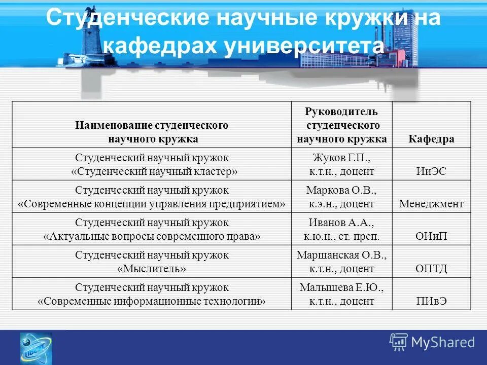 Научные организации россии список. Научные организации россии список. Научные организации список. Классификация организаций. Наименование научных организаций.