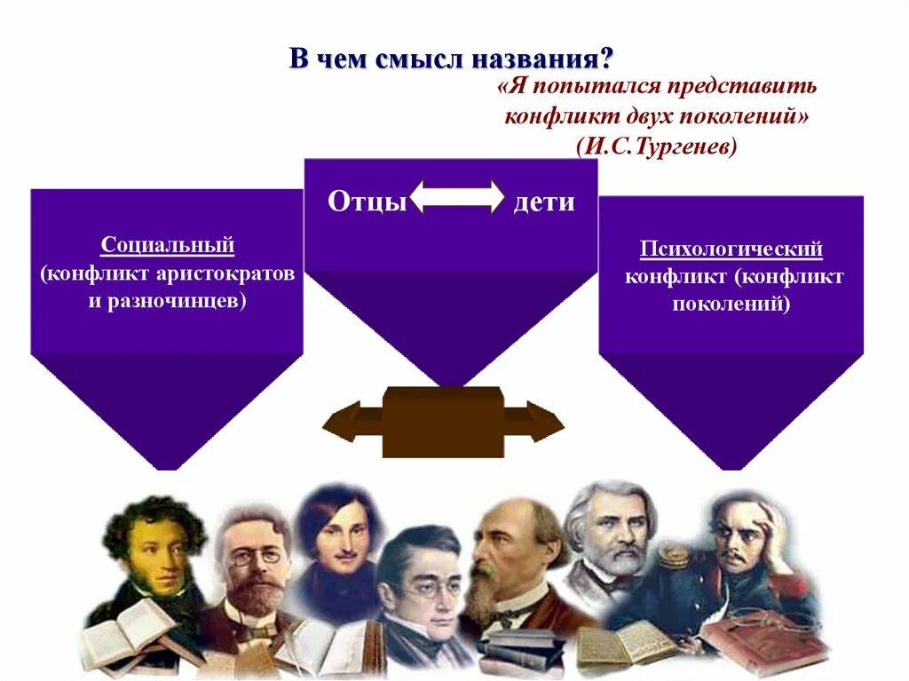 Основа конфликта отцы и дети. Отцы и дети Тургенев конфликт поколений. Конфликт отцы и дети Тургенев. Конфликт поколений в романе отцы и дети. Отцы и дети два поколения.