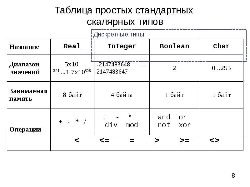 Типы простых таблиц. Типы простых таблиц