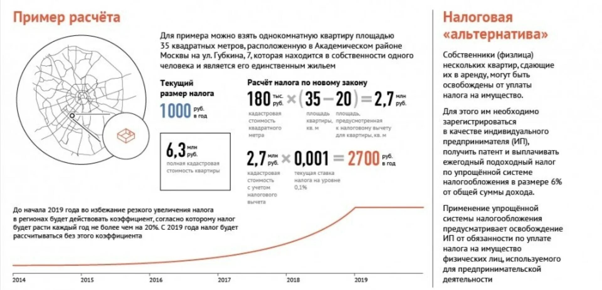 Налоги на квадратные метры. Рассчитать налог на имущество формула. Налог на имущество физических лиц. Сумма налога на имущество физических лиц. Как рассчитать налог на кв.