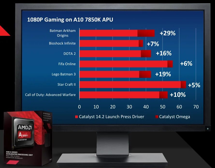 Амд радеон график. AMD APU Driver. A10 7850k Windows. Рекомендованные драйвера АМД. AMD Driver 8.1.