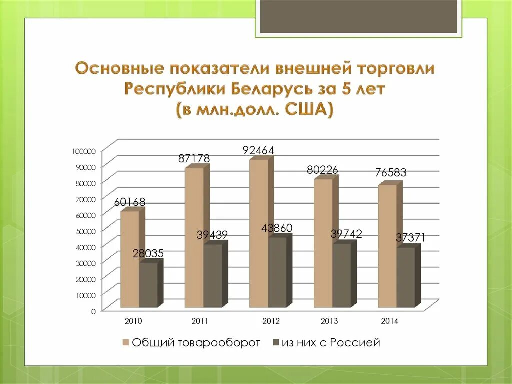 Динамика показателей внешней торговли России. Показатели внешней торговли Российской Федерации. Основные показатели внешней торговли. Динамика важнейших показателей внешней торговли РФ.