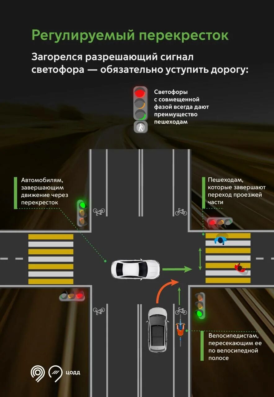 Регулируемые перекрестки. Регулируемый и нерегулируемый перекресток. Перекресток регулируемым. Регулир перекресток. Что означает регулируемый перекресток